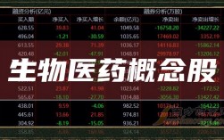 醫藥生物專業就業哪家公司好？