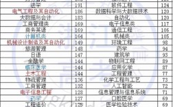 選物化政女生適合的專業