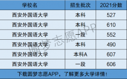西安外國語大學(xué)是一本還是二本