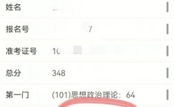 考研英語蒙過線的幾率(考研意義不大的11個專業)