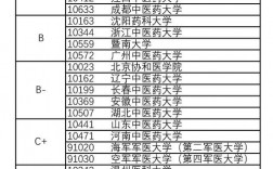 藥學(xué)考研容易考的學(xué)校(測(cè)試適合我的考研院校)