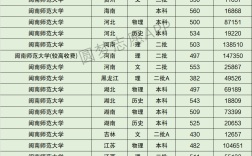 2024年閩南師范大學錄取分數線