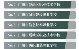 廣東省中職學校排名前十(廣州市前十名職高排名)
