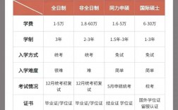 研究生的學歷和學位分別是什么