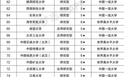 211大學(xué)排名(全國985和211一覽表)