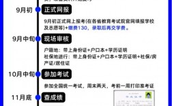 成人高考怎么考 費(fèi)用多少