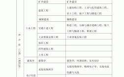 二建有哪幾個專業