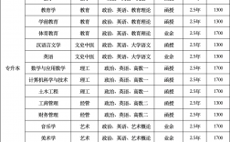 南陽(yáng)師范學(xué)院中外合作辦學(xué)學(xué)費(fèi)