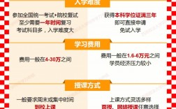 在職公務員考上全日制研究生怎么辦(北京大學在職研究生2024招生簡章)