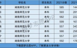 湖南師范大學是一本還是二本
