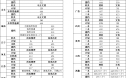 2024年北京科技大學(xué)天津?qū)W院錄取分?jǐn)?shù)線