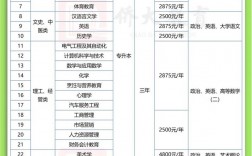 成人高考多少錢學費