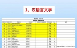 自考科目一覽表2023(自考機構不給退費怎么辦)