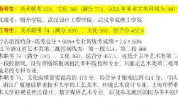 美術220文化380能上什么大學