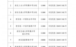 西安鐵路學校學費多少