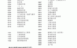 院校和專業(yè)代號(院校專業(yè)代碼查詢網(wǎng))