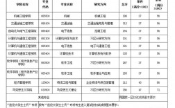 大連交通大學考研好考嗎？復試通過率？