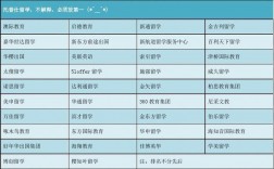 辦理出國留學機構排名