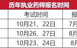 執業藥師2024年要考6科了嗎