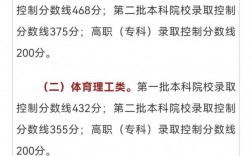 寧夏2024年高考分數(shù)線