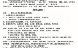 動(dòng)物科學(xué)考研考哪幾門(mén)