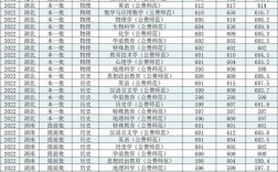 600分能上華中師范大學嗎