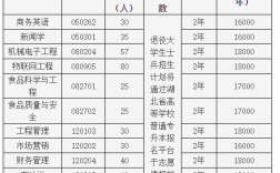 湖北大學知行學院學費