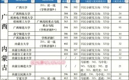 b區哪些院校考研過線就收(考研b區院校排名)