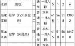 黑龍江師范類院校有哪些？專業設置如何？