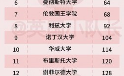 英國諾丁漢大學(xué)世界排名