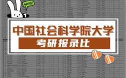 中國社會科學院大學考研好考嗎？復試刷人厲害嗎？