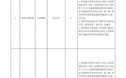 中國礦業大學徐海學院教務處家務管理系統入口（附網址+流程）