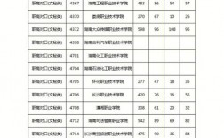廣西對口升學中專升大專分數(shù)線是多少？如何選擇？