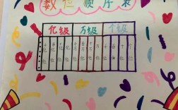 學位怎么排列順序(研究生學歷高還是碩士高)