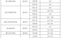 2024年浙江省專升本分?jǐn)?shù)線