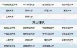 五財一貿是哪幾所高校