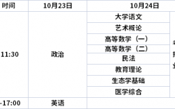 重慶專升本考試時間2024年