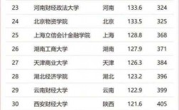 2024年財經類專科院校排名