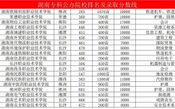 專科院校分數線(公辦大專最低多少分能上)