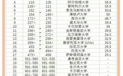 麥吉爾大學qs排名