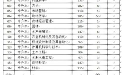 沈農錄取分數線是多少