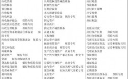 負(fù)債類科目有哪些(負(fù)債類28個科目)