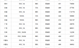 2024年吉林警察學(xué)院最低錄取分?jǐn)?shù)線是多少