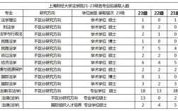 上海財經大學保研率