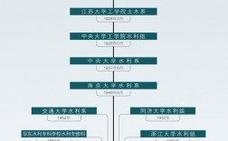 河海大學教務系統學生端登錄入口（附網址+流程）