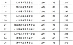 山東省專科學校排名(專升本可以報考哪些大學)