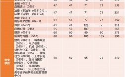 同濟大學考研多少分能穩走 考同濟難嗎