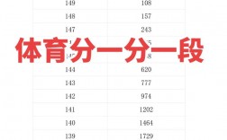 2024年體育生多少分上本科