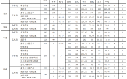 西安體育學院分數線