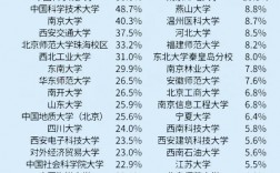 二本能保研985嗎(考研到廈門(mén)大學(xué)有多難)